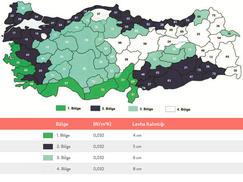 “TS 825 - BİNALARDA ISI YALITIM KURALLARI” STANDARDI “TS 825 - BİNALARDA ISI YALITIM KURALLARI” STANDARDI