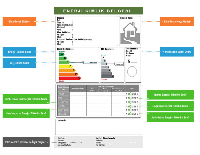 Enerji Kimlik Belgesi Enerji Kimlik Belgesi